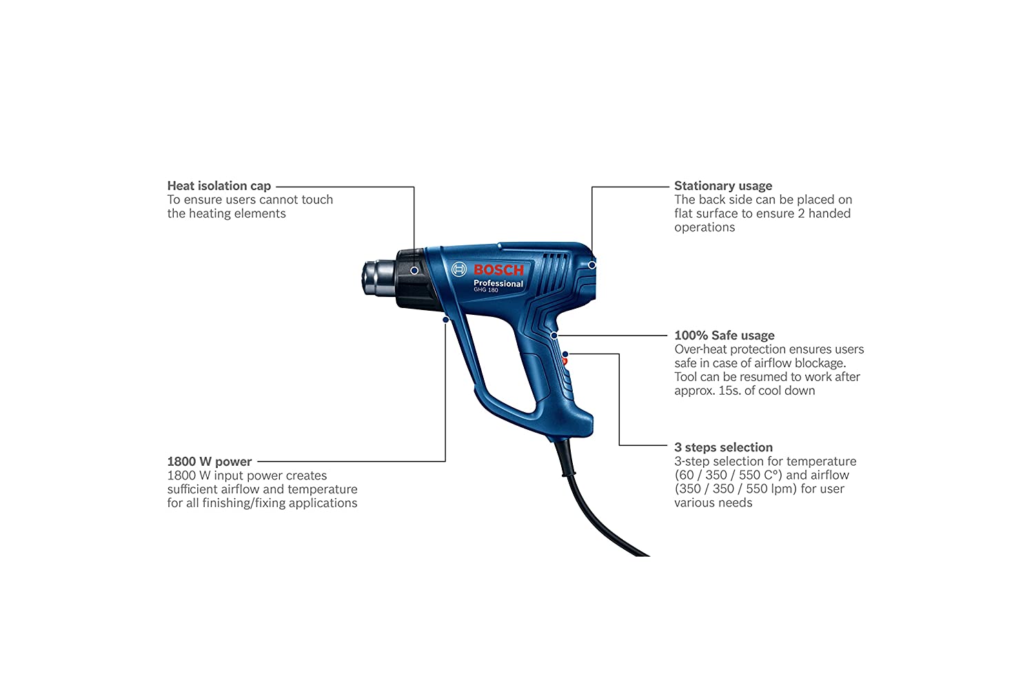 BOSCH GHG180 HEAT GUN(060194D0F0) — view 2
